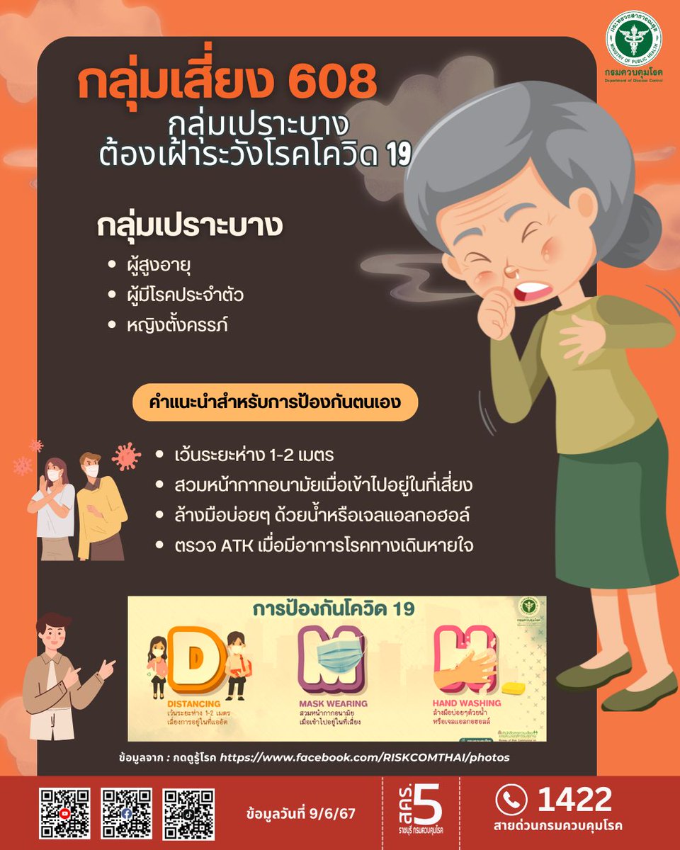 ddc_riskcom's tweet photo. กลุ่มเสี่ยง 608 หรือกลุ่มเปราะบาง...ได้เเก่ ผู้สูงอายุ ผู้มีโรคประจำตัว เเละหญิงตั้งครรภ์ !!! ต้องเฝ้าระวังโรค #โควิด19 

***หากติดเชื้ออาจมีอาการรุนเเรงถึงขั้นเสียชีวิตได้ 

https://t.co/5I27cgzP6d
#กลุ่ม608 #กลุ่มเปราะบาง #กรมควบคุมโรค https://t.co/rax320Kpk6