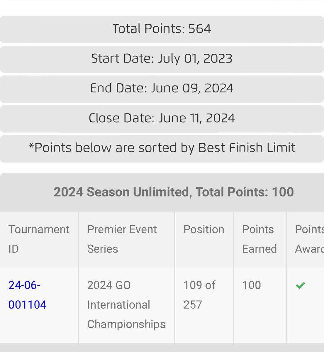 Well I am in just complete shock. I can officially say I qualified for WORLDS! I can’t even begin to describe how lucky I feel to have this opportunity!  To all my competitors that I faced in NAIC it was an absolute honor to battle each and every one of you! #dreamsdocometrue