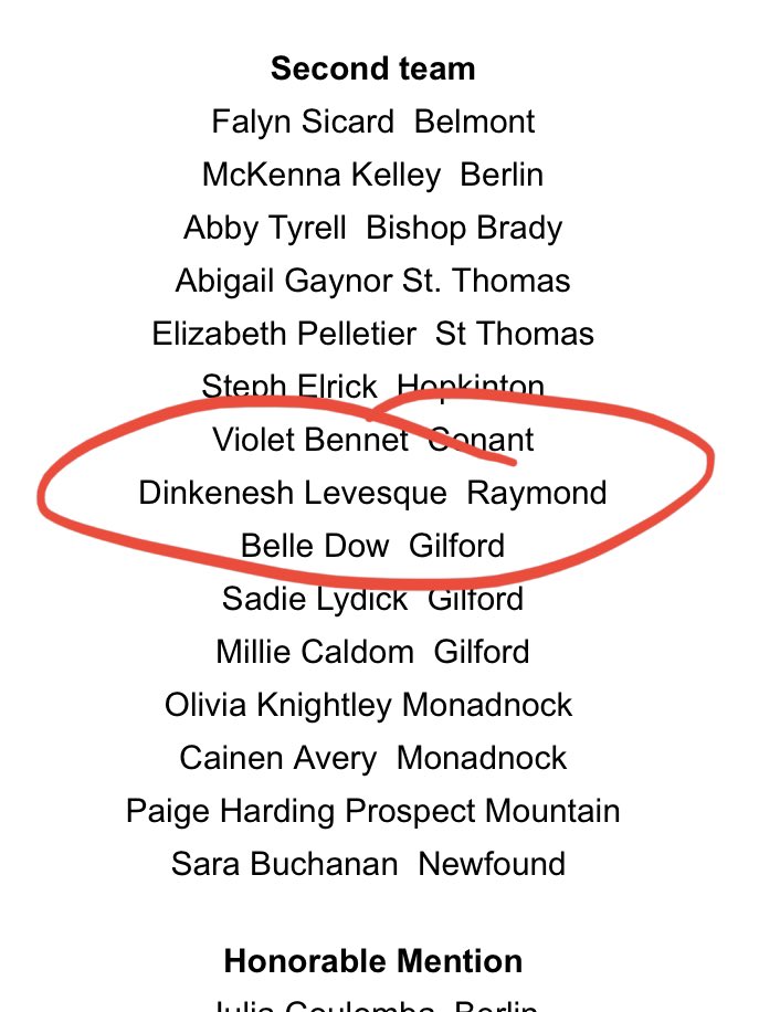 I am proud to announce my award of second team all state for the past school season. I have finished the year with 
30 hits
.508 BAVG
.583 OBP
8HR
5 2B
3 3B

Can't wait for summer ball. Go fusion!