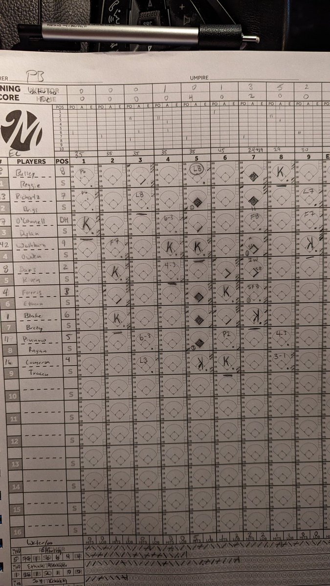 FrozenSlate's tweet photo. Tough night for @express bullpen giving up 9 over the last 3 innings to fall to Waterloo 12-6. A silver lining though, Waterloo's 8 hitter had a combined platinum sombrero 😂. Hopefully the express can get on winning tracks again here soon! https://t.co/gUUfviLP2l