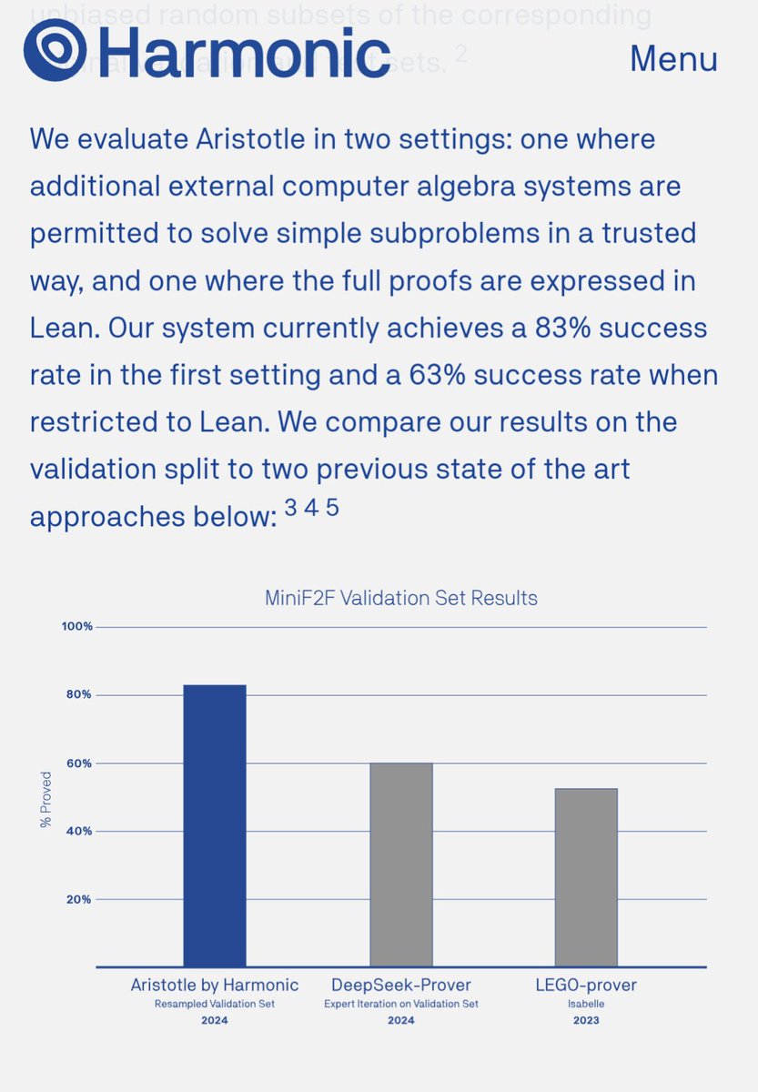 jack_w_rae's tweet photo. Nice results from the recent startup Harmonic on difficult math problems including IMO! 👏🏻 https://t.co/lKGZ7mE5OR
