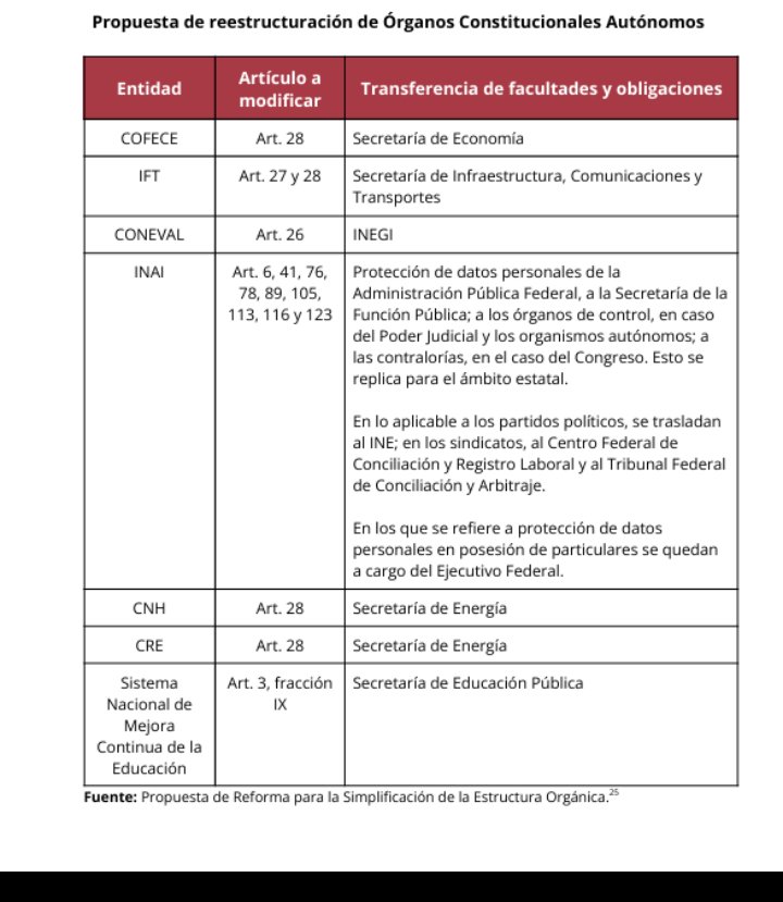 YURIAGUADO2's tweet photo. @Claudiashein ¿Es real que estos son sus pendientes de iniciativa de Ley? https://t.co/I85ClLSIJn