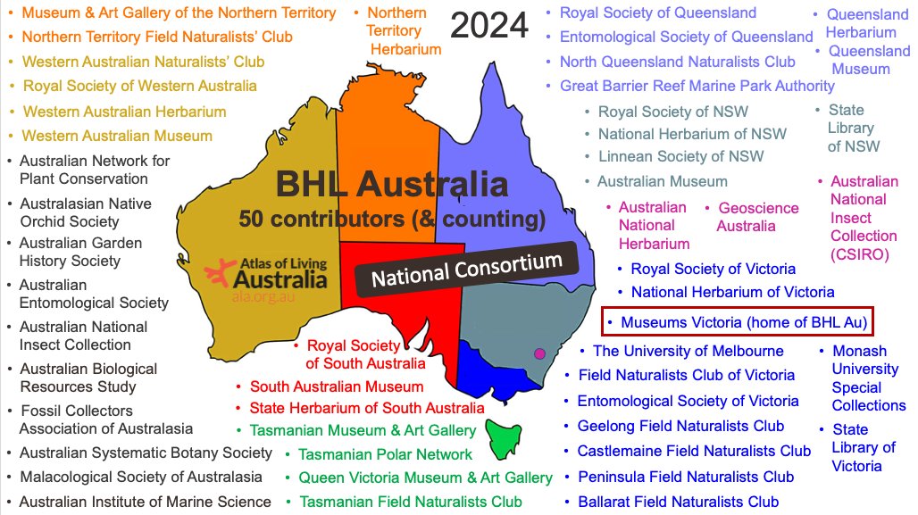 BHL Australia has now made 600,000+ pages of Australia's biodiversity knowledge freely accessible online @biodivlibrary: biodiversitylibrary.org/collection/bhl…. Huge thanks to <a href="/atlaslivingaust/">Atlas of Living Aust</a> for funding <a href="/bhl_au/">BHL Australia</a> &amp; <a href="/museumsvictoria/">Museums Victoria</a> for hosting the digitisation operation.