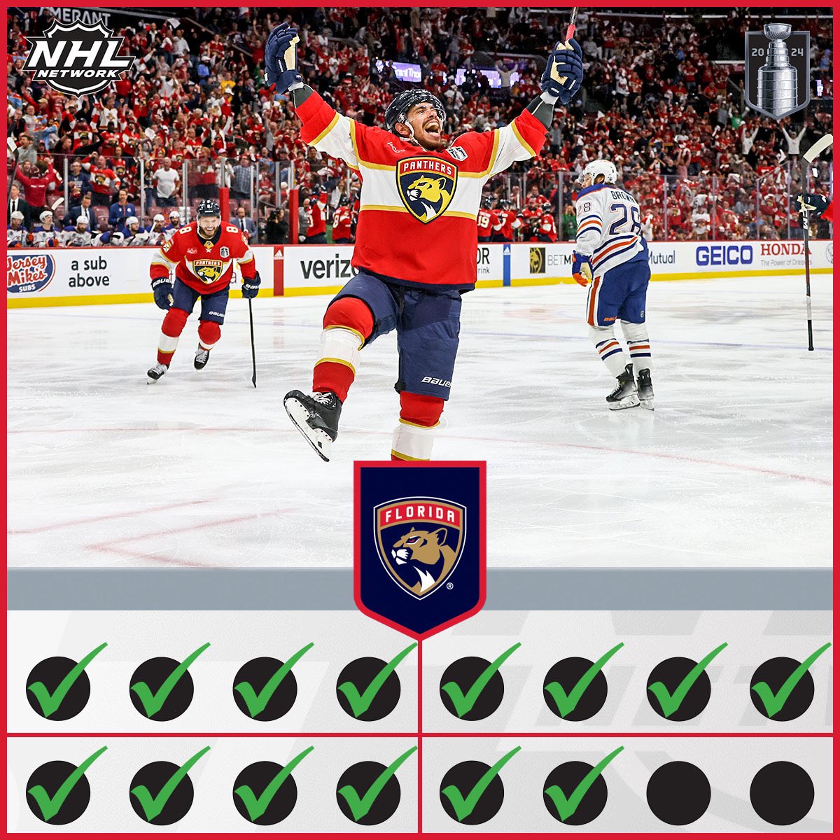NHLMedia's tweet photo. Two down, two to go for the @FlaPanthers! 

#TimeToHunt | #StanleyCup https://t.co/FWqX0HMmVq
