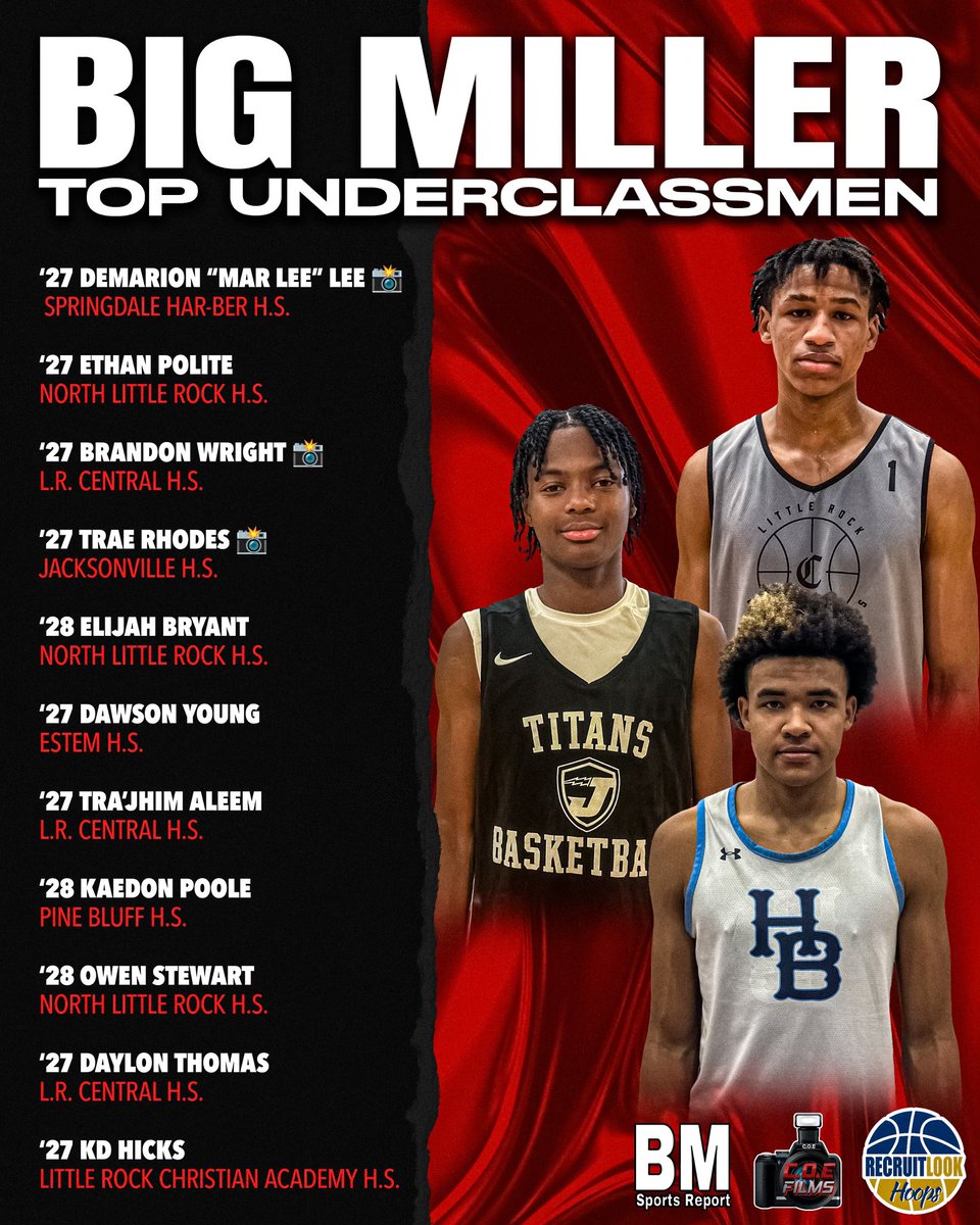 AmericanYouthSportsAssociation (AYSA) (@aysabasketball) on Twitter photo #BigMillerTeamCamp <a href="/CrunkdOutEnt/">C.O.E Films</a>
Day 1 StockRisers: Who’s Up Next? ✍🏾📈
📍North Little Rock, Ar
R.I.L. Big Bro (<a href="/big73miller/">Kevin Miller</a>)
#IntereststoOffers <a href="/RL_Hoops/">RecruitLook Hoops</a> <a href="/nickwenger5/">Nick Wenger</a> <a href="/ARBballRankings/">AR BBall Rankings</a> <a href="/GradyMajors/">Grady Majors</a> <a href="/ARPrepSports/">Arkansas Prep Sports</a> <a href="/TheBBallTribune/">The Basketball Tribune</a> <a href="/BJenkins247/">Brandon Jenkins</a> <a href="/iversonclassic/">Allen Iverson Roundball Classic</a> <a href="/nbnbball/">Coach TJ Jones</a> #BigMillerTeamCamp <a href="/CrunkdOutEnt/">C.O.E Films</a>
Day 1 StockRisers: Who’s Up Next? ✍🏾📈
📍North Little Rock, Ar
R.I.L. Big Bro (<a href="/big73miller/">Kevin Miller</a>)
#IntereststoOffers <a href="/RL_Hoops/">RecruitLook Hoops</a> <a href="/nickwenger5/">Nick Wenger</a> <a href="/ARBballRankings/">AR BBall Rankings</a> <a href="/GradyMajors/">Grady Majors</a> <a href="/ARPrepSports/">Arkansas Prep Sports</a> <a href="/TheBBallTribune/">The Basketball Tribune</a> <a href="/BJenkins247/">Brandon Jenkins</a> <a href="/iversonclassic/">Allen Iverson Roundball Classic</a> <a href="/nbnbball/">Coach TJ Jones</a>
