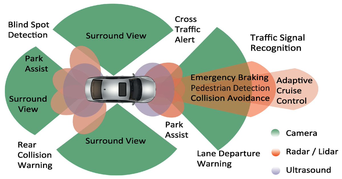 Sensors_MDPI's tweet image. Development of High-Fidelity Automotive #LiDAR Sensor Model with Standardized Interfaces
mdpi.com/1424-8220/22/1…
#driverassistance #CarMaker #siliconphotomultipliersdetector #timedomainsignal #pointclouds #provingground