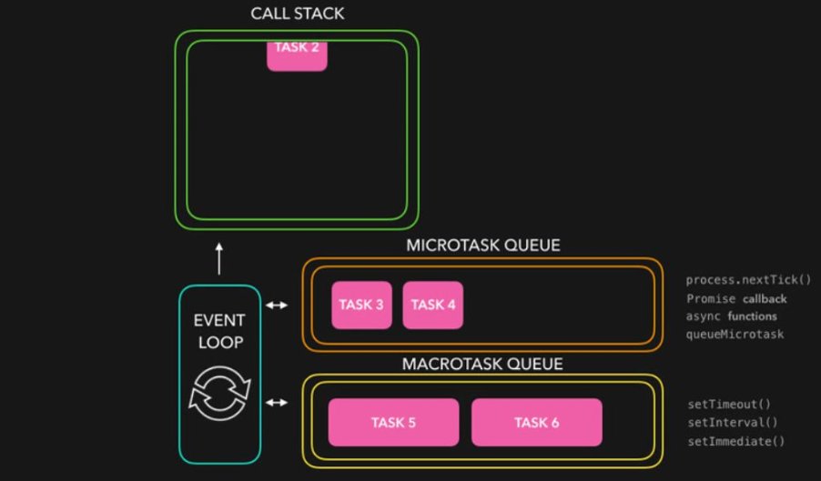 kkooldandy's tweet image. JavaScript is Single threaded or Multi threaded ???
JavaScript is single-threaded: It runs in a single thread, which means it can execute one task at a time within the context of that single thread.
#JavaScript #WebDevelopment #AsyncProgramming #FrontendDevelopment