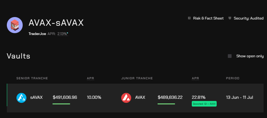 0x_Ali3N's tweet image. 1/ Another day, another $sAVAX - $AVAX vault by @StructFinance filled in under 12 hours! 🔥💥

👇Here&apos;s a quick recap:

📈  The Vault offers 10% fixed APR and ~23% estimated variable APR (5% boosted by @BenqiFinance 🔥)! 💪

💰 $995,370 TVL

👥 62 depositors with an average…