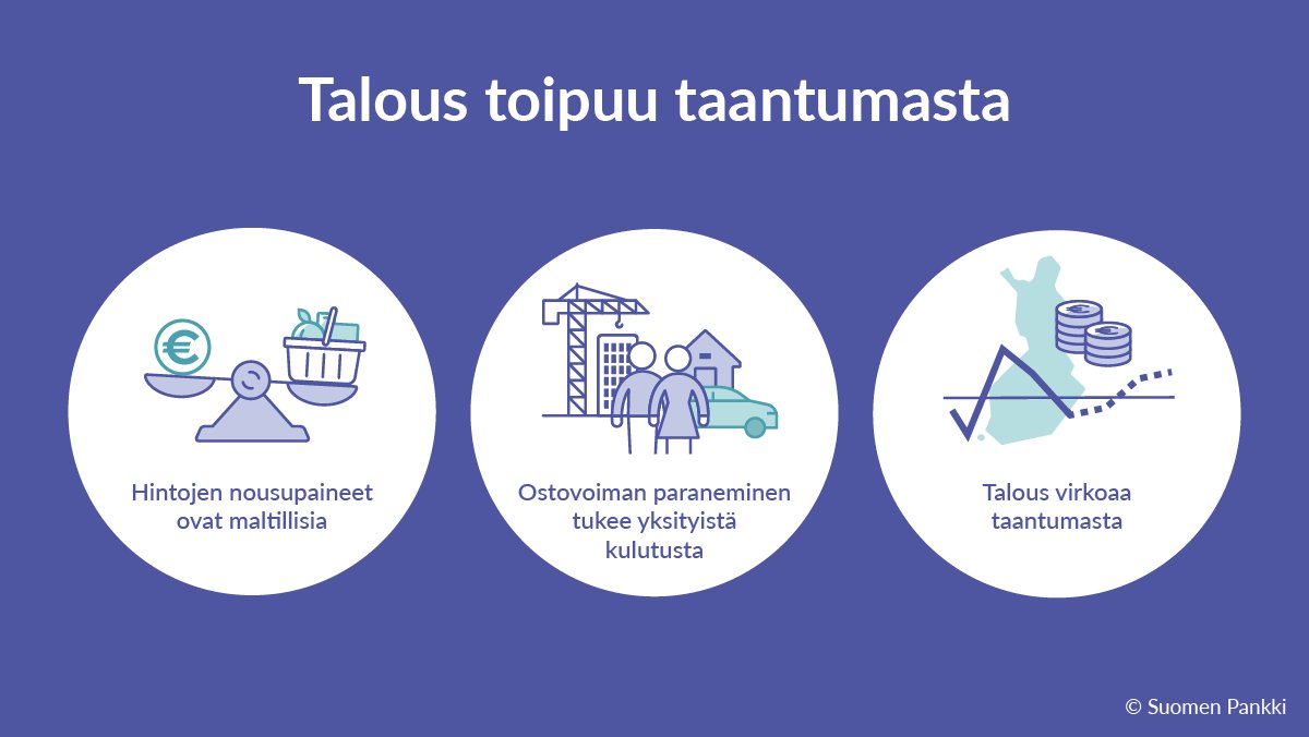 Suomen talous 🇫🇮 virkoaa vähitellen.
🇫🇮 #Inflaatio on hidastunut ja hintojen nousu maltillistuu.
🛍️Kotitalouksien #ostovoima vahvistuu, #kulutus elpyy. 
💶#BKT supistuu 0,5 % vuonna 2024, kasvaa 1,2 % ja 1,7 % v.2025 ja 2026. 👉eurojatalous.fi #EuroJaTalous #talousennuste
