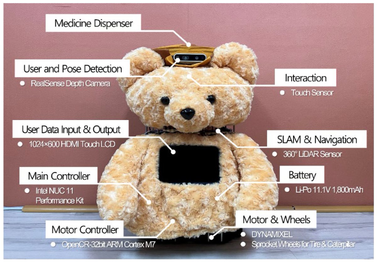 Sensors_MDPI's tweet image. A Care Robot with Ethical Sensing System for Older Adults at Home
mdpi.com/1424-8220/22/1…
#robotethics #carerobot #frailolderadult #artificialintelligence #humanpose