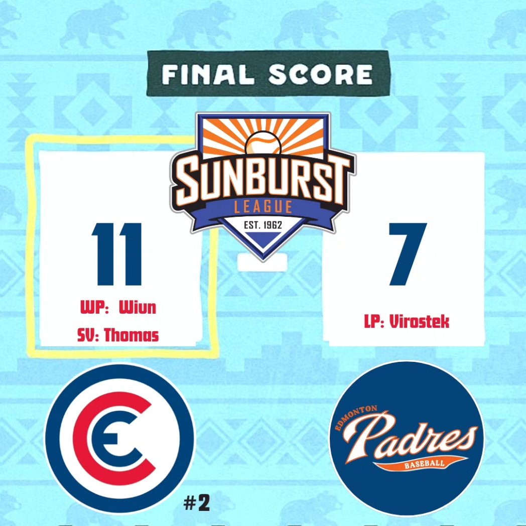 edmontoncubs's tweet photo. The Cubbies get back in the win column with an 11-7 scrap with the Padres. #cubbieofthegame Cory Scammell with 3 big hits. Taylor Thomas collects the rare 4 inning save. 

St. Albert Tigers tourney this weekend in the jungle! 

#cubsroll🐻 https://t.co/cRcAi1Jq3M