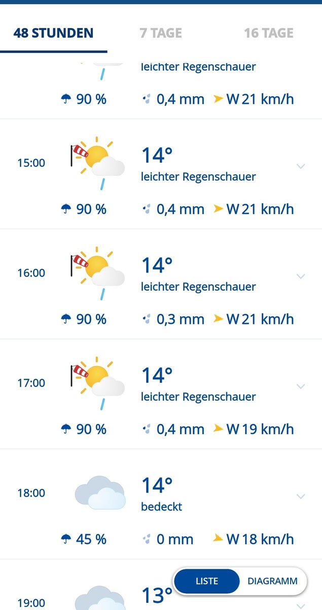 PletzerUlrich's tweet photo. #Hitzetode
#Höllensommer
#Erderhitzung https://t.co/dgxY1Iv0jy