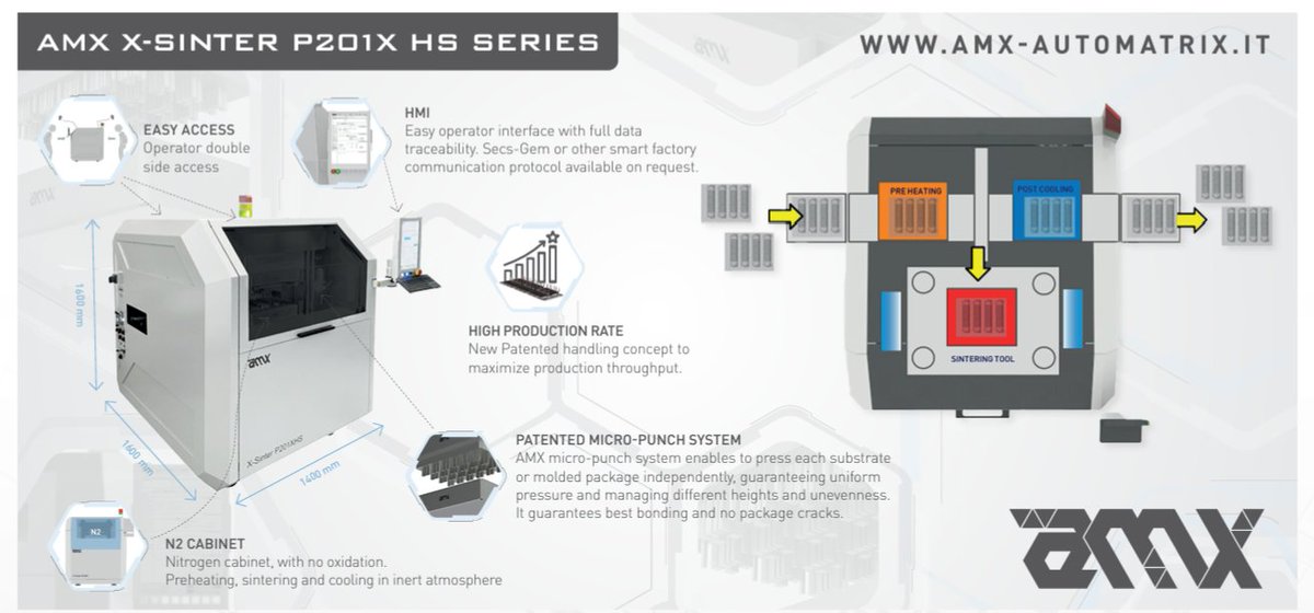 PwrElectronics's tweet image. Large-area sintering is proven to have benefits of improved thermal resistance and reliability. #PowerModule #Packaging #Sintering powerelectronicsnews.com/large-area-sin…