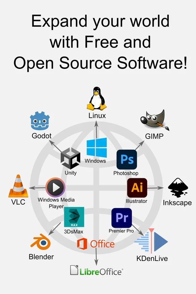 SecurityTrybe's tweet image. 