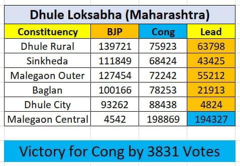 PallaviCT tweet media