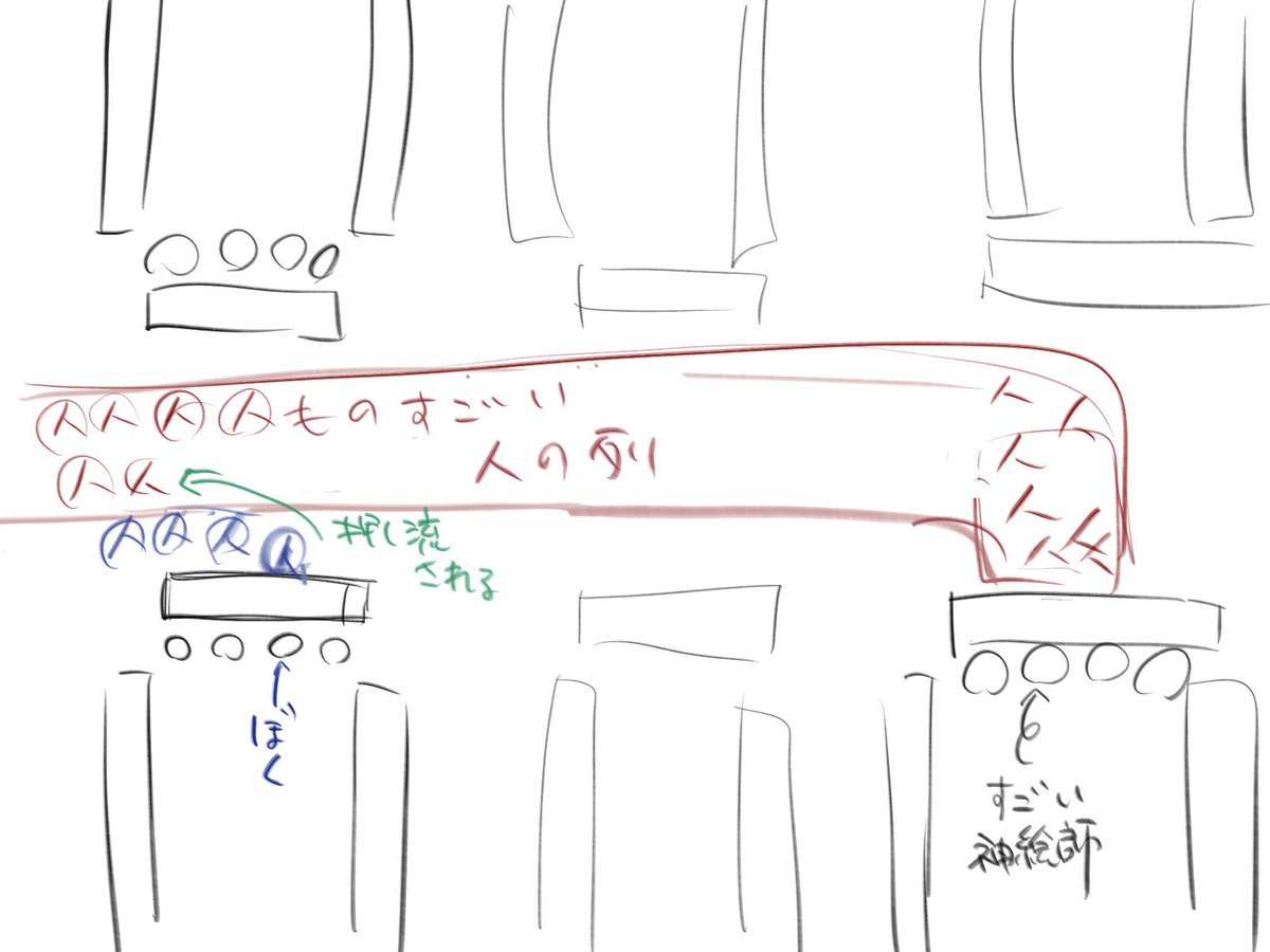 何回か前のコミケでこうなったことある

僕のところに来てくれた人の列が神絵師の列で押し流されて、左右のサークルさんの前に流れてしまい非常に焦った 