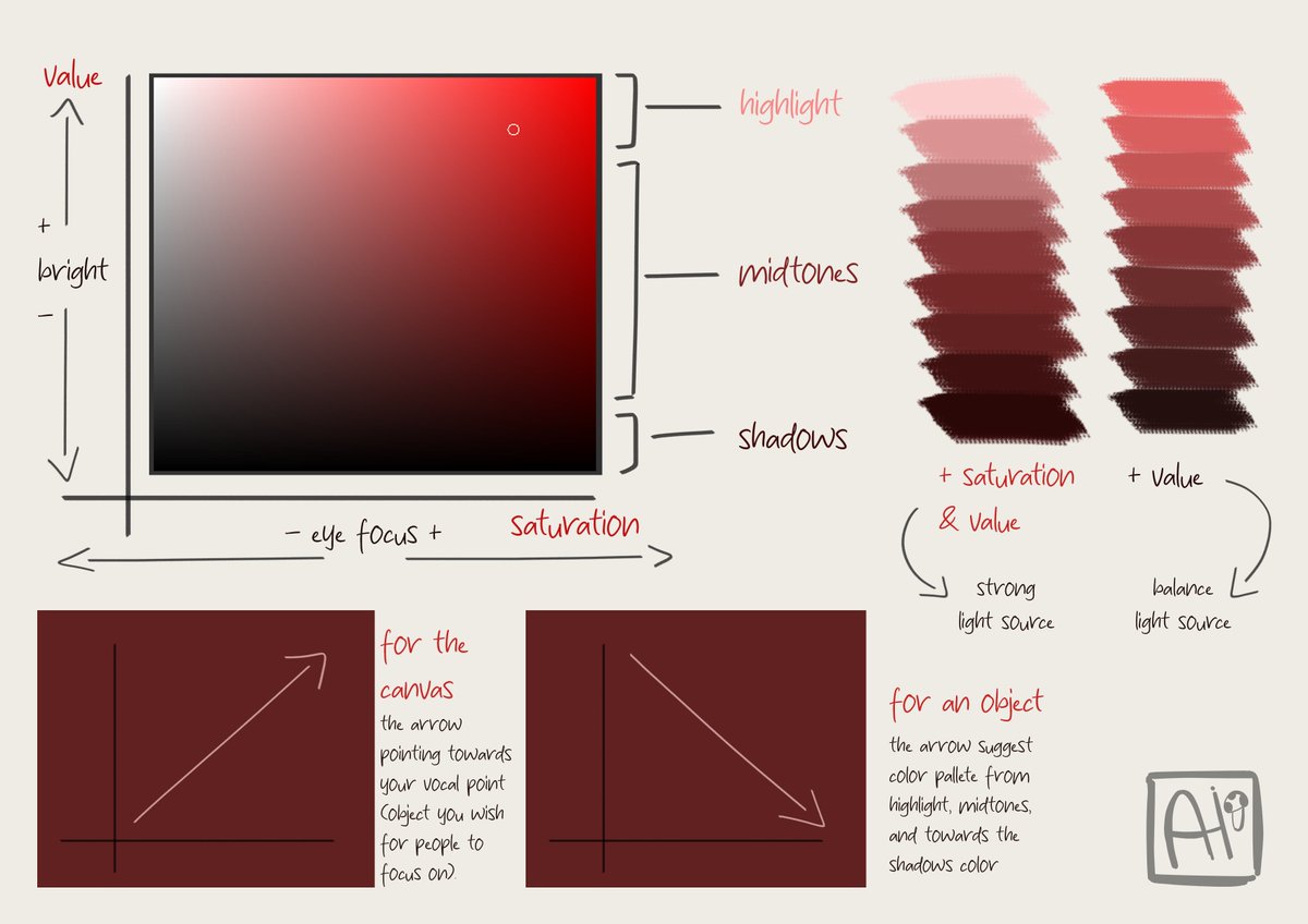 _ahmdyn_'s tweet photo. [✨UNDERSTANDING COLORS✨]

this is what I've learnt so far from the past 2 years learning to draw digitally and how to use colors, I'm still learning so it's not perfect but I hope it helps 🤍 https://t.co/FSY9JQ6939