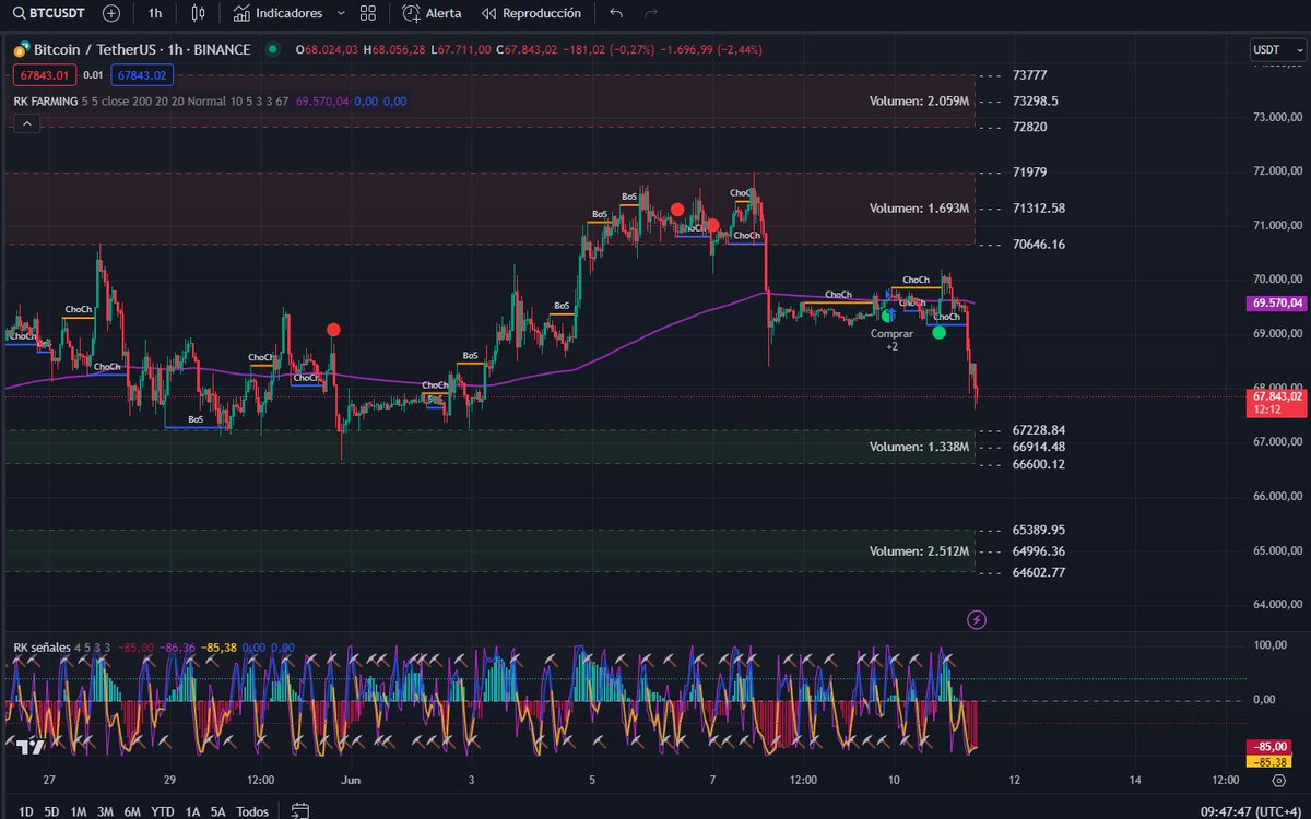 RikyCoin tweet media