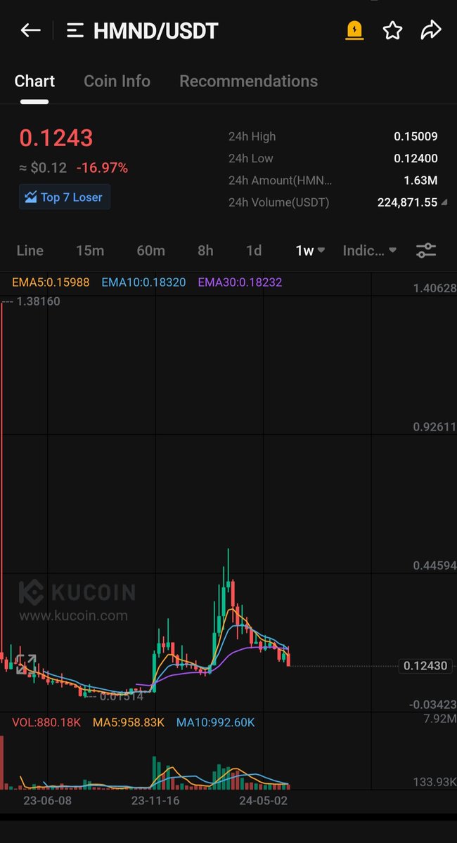 TIGER0568888's tweet image. Hunting time, buy  $hmnd bag for a close target, 50% off.