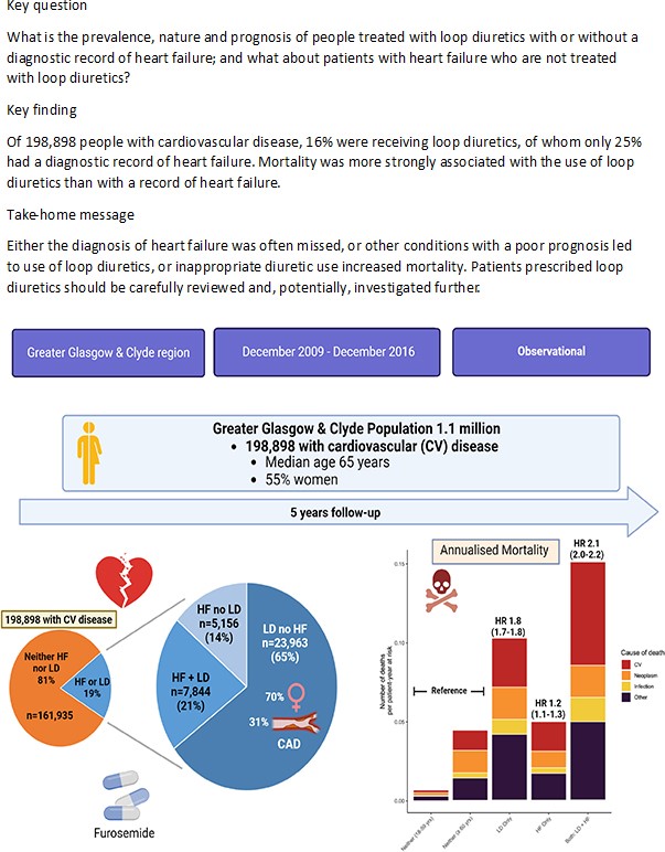 European Society of Cardiology Journals (@esc_journals) on Twitter photo What is the prognostic impact deriving from loop diuretic utilisation in patients with or without heart failure? bit.ly/3KCIzSW
<a href="/RoccoMontone/">Rocco Montone</a> <a href="/ehj_ed/">EHJ Editor-in-Chief</a> #EHJ What is the prognostic impact deriving from loop diuretic utilisation in patients with or without heart failure? bit.ly/3KCIzSW
<a href="/RoccoMontone/">Rocco Montone</a> <a href="/ehj_ed/">EHJ Editor-in-Chief</a> #EHJ