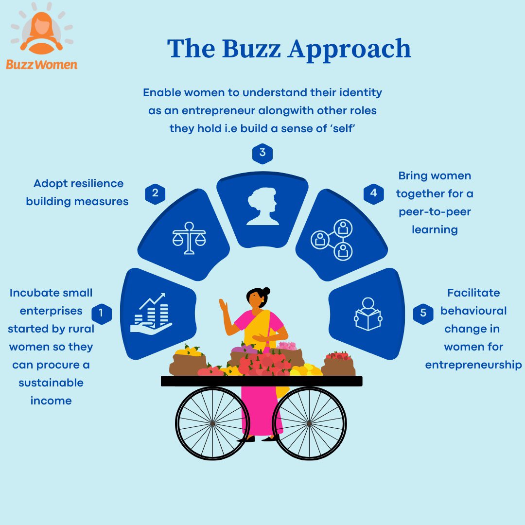 Buzz Women tweet media