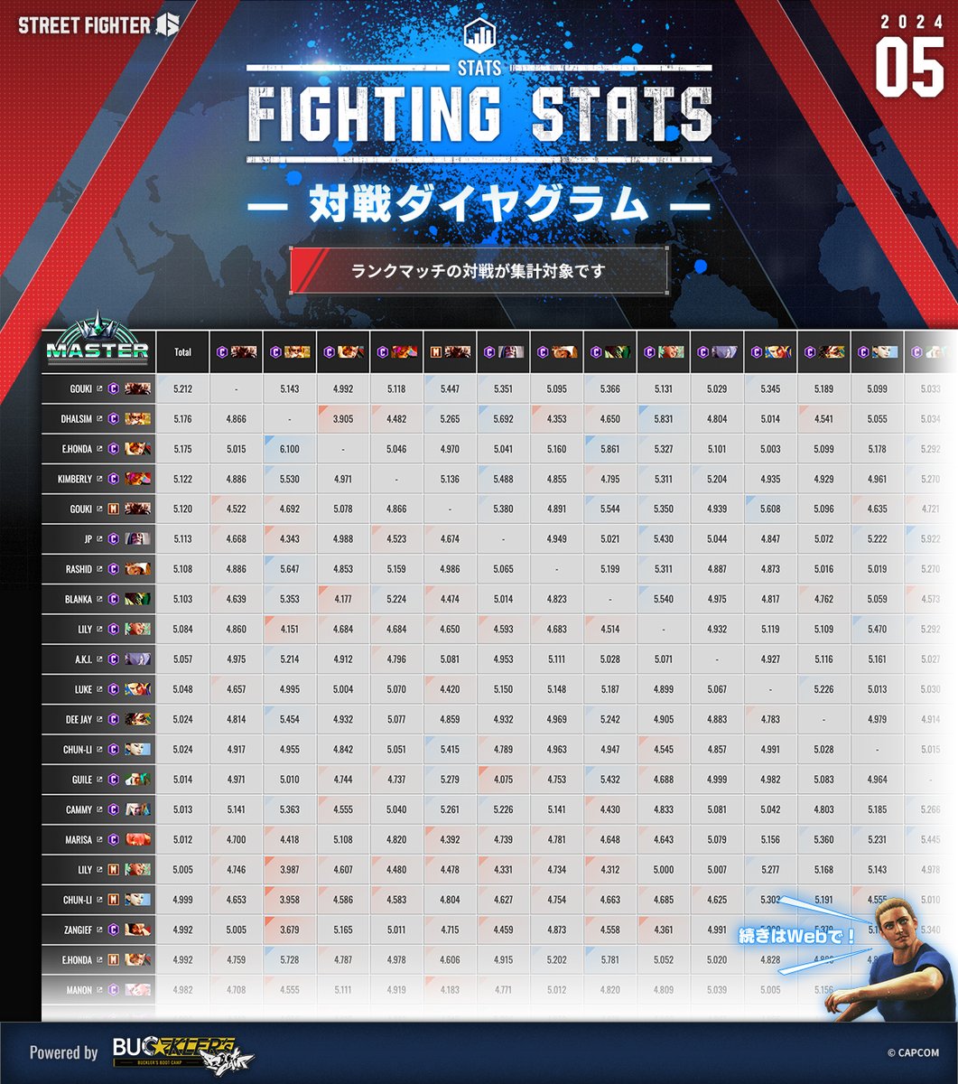 スト6 対戦ダイヤグラム 5月分公開 ／ 「クラシック」「モダン」毎に