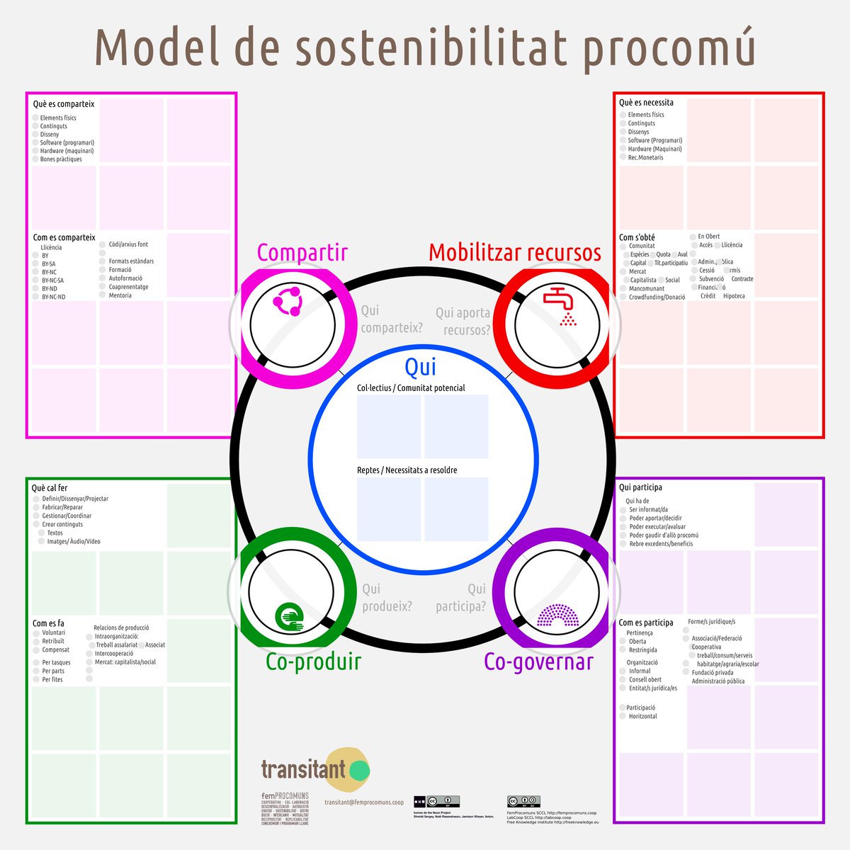femProcomuns Coop tweet media