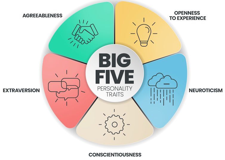 Not quite an introvert or an extravert? Maybe you’re an ambivert 😂

My latest The Conversation piece is here

buff.ly/3VlinB6