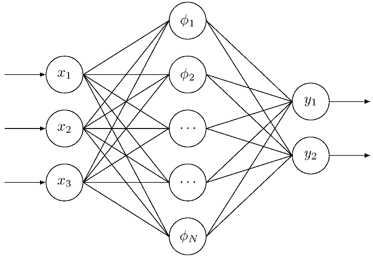 Symmetry_MDPI's tweet image. #mdpisymmetry #featurepaper Feature Paper "An Augmented Model of Rutting Data Based on Radial Basis Neural Network" is available at mdpi.com/2073-8994/15/1…
Authors: Zhuoxuan Li et al.
#dataaugmentation #radialbasisfunction 
@ComSciMath_Mdpi