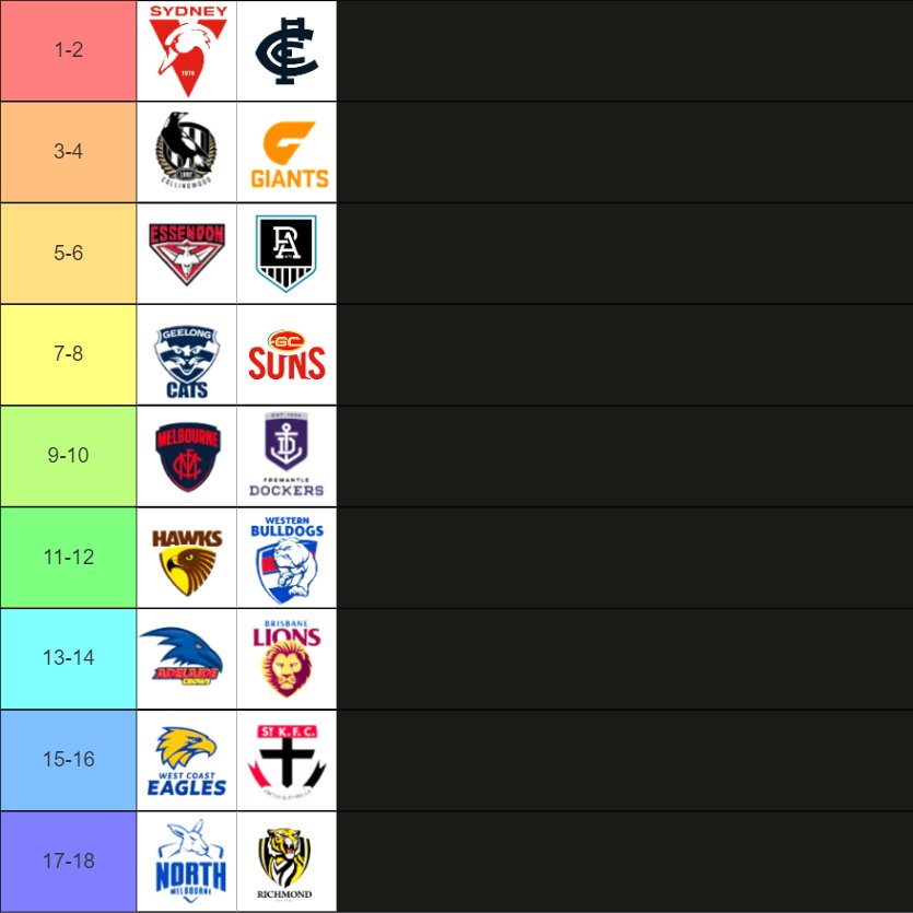 RblxDom's tweet photo. My Mid Season AFL Predictions 2024 #afl #afl2024 #aflpredictions #aflladder https://t.co/S2qg15AnMS