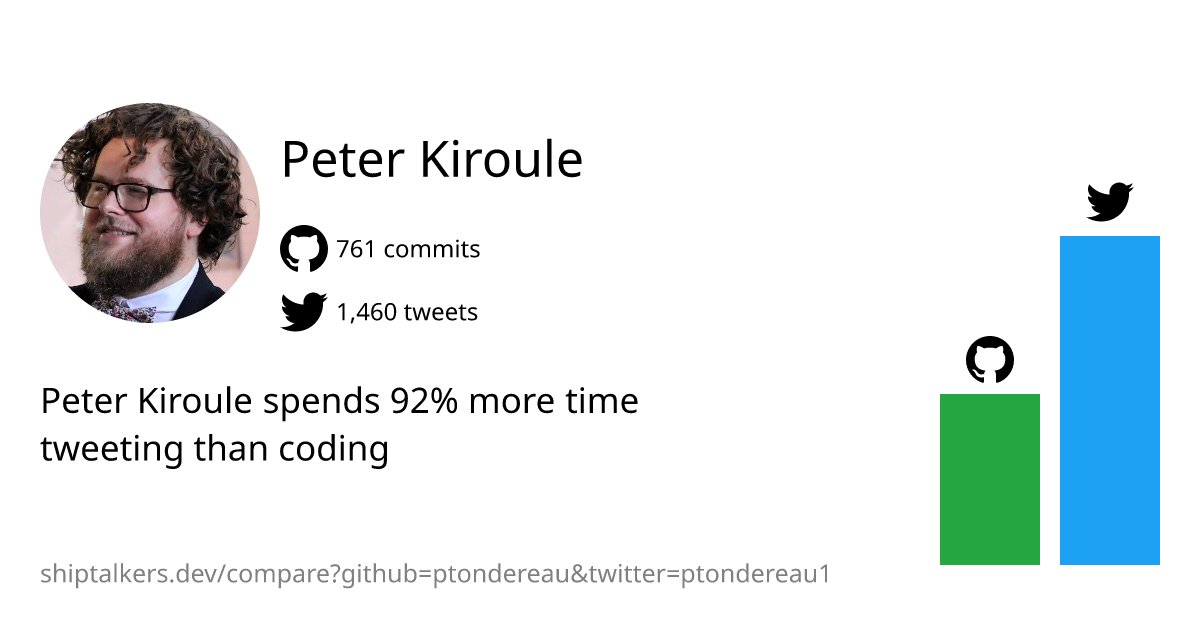<a href="/ptondereau1/">Peter Kiroule</a> spends 92% more time tweeting than coding