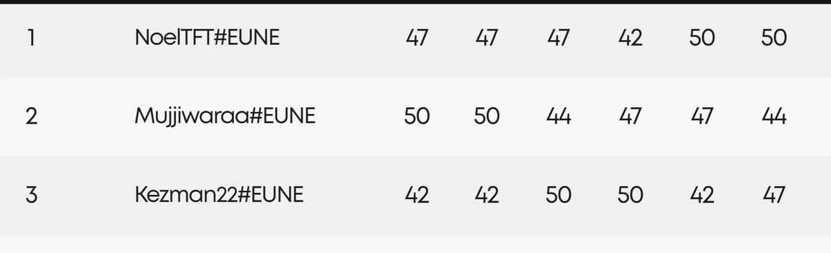 Qualified to EMEA Finals, going to do my absolute best to prep for it and prove myself.