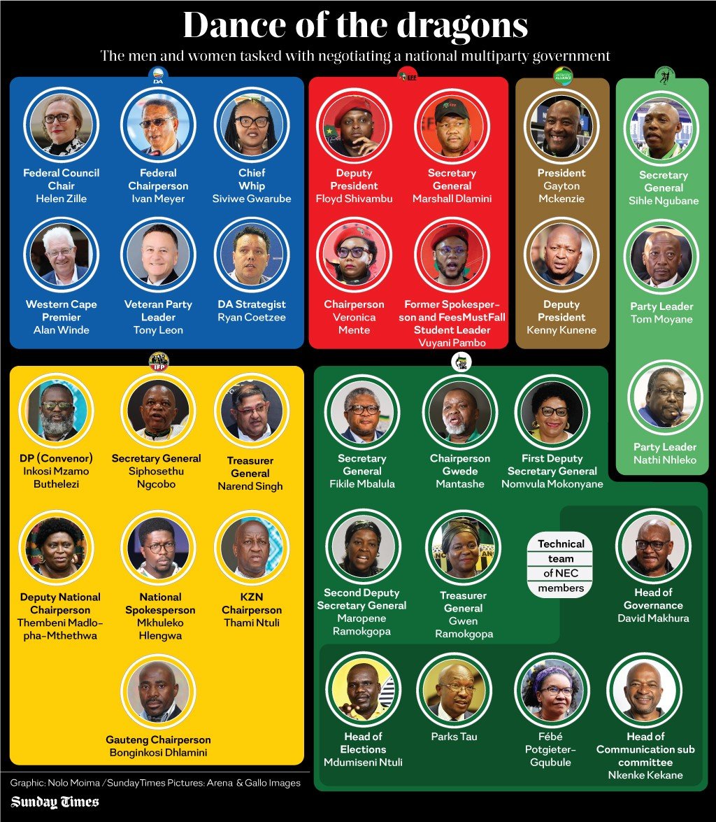 realMadumane's tweet photo. #DidYouKnow This Are The Men And Women Tasked With Negotiating A National Multi Party Governement #YourThoughtsPlease Ngive Ngeti Mbobo Temuhlwa Kwekutsi Kungenteka Sibe Na 2 #DeputyPresident (s) HLALA UTSI NE EMSAKWATWENI @ligwalagwalaFM KUTE UNGAPHUTSELWA NGU LE TINGA PUTJUKA🇿🇦 https://t.co/kU1vK4Xq51