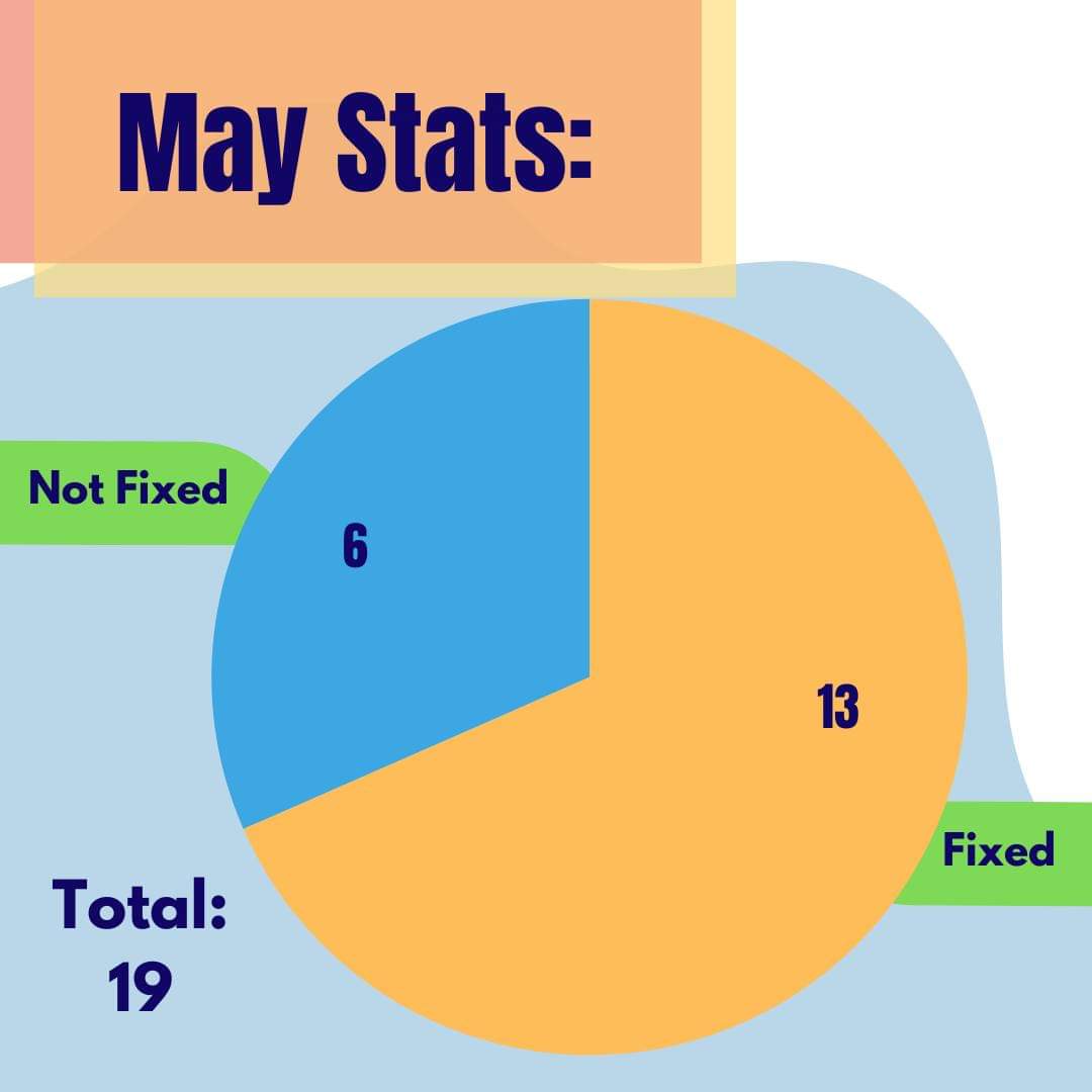 Repair Cafe Horwich tweet media