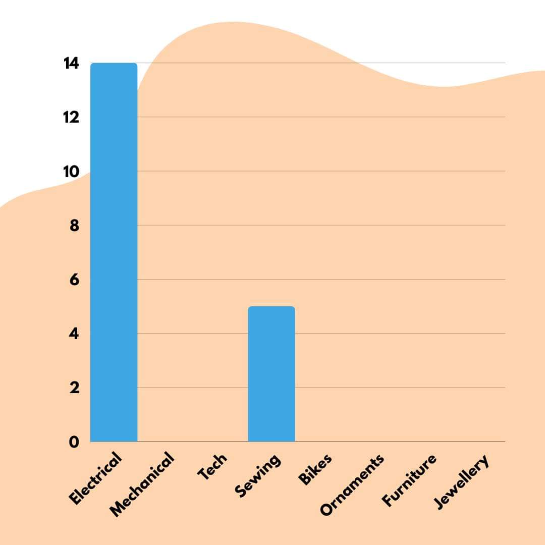 Repair Cafe Horwich tweet media