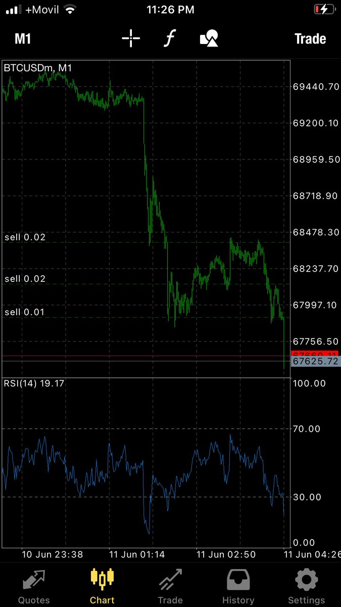 🔮TrumpsCryptoHack🔮 tweet media