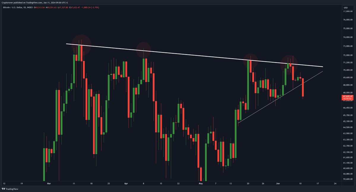 This #Bitcoin breakdown looks very bad...