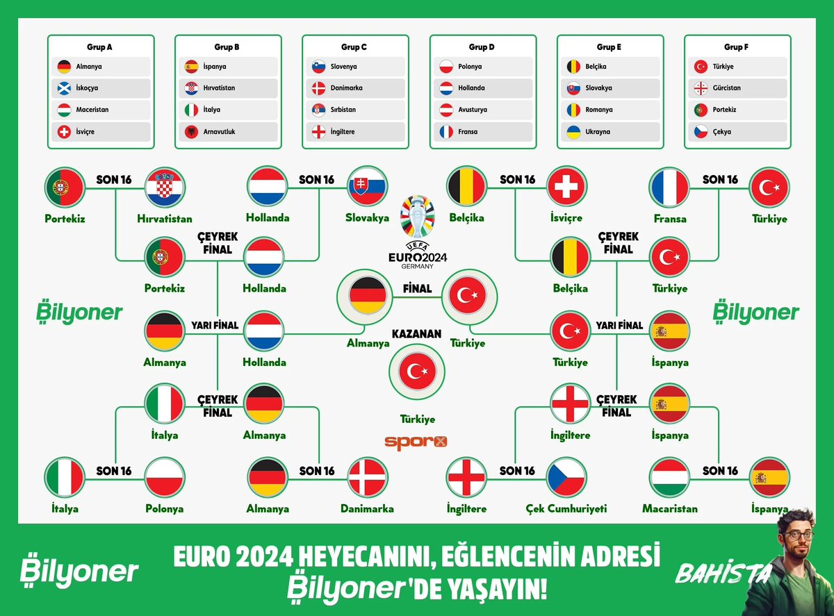 sporx's tweet photo. VEEEEEE BRACKET 🥳

🏆EURO2024 mikro sitemizdeki "Finale Giden Yol" uygulamasında turnuva ağacını ve şampiyonu belirleyebilirsiniz.

Hemen şimdi "Finale Giden Yol"u oluştur ve bizimle paylaş! 💚@Bilyoner ➤https://t.co/K0wgO8sIc2

BEKLİYORUZ😎