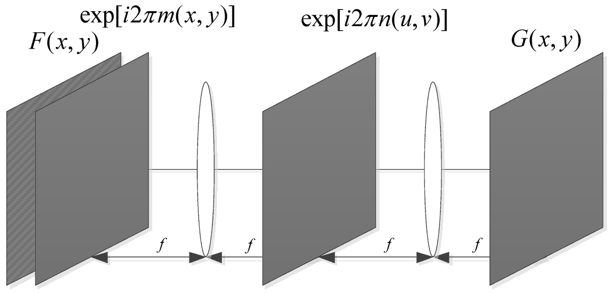 Sensors_MDPI's tweet image. A Novel Virtual Optical Image Encryption Scheme Created by Combining Chaotic S-Box with Double Random Phase Encoding
mdpi.com/1424-8220/22/1…
#chaoticmap #substitutionbox #virtualopticalimageencryption #DRPE