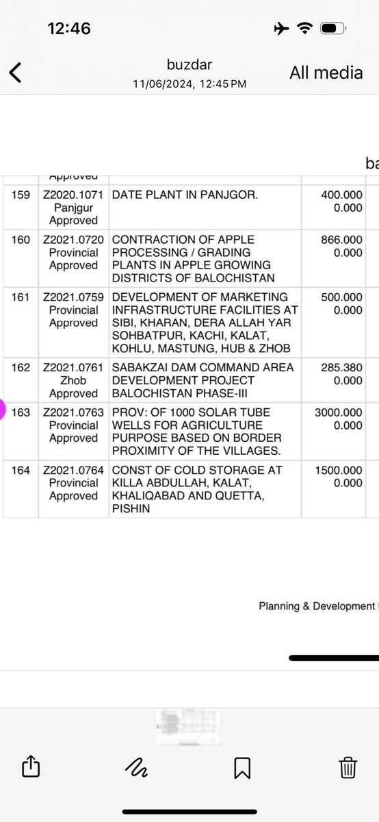 Dear CM sarfaraz Bugti...kindly if you could ask Planning and development to open the PSDP 21-22 for you. see some of these projects which we initiated in overall public interest.

i am sharing a small part below which you can see and can start.

The solar and many initiatives