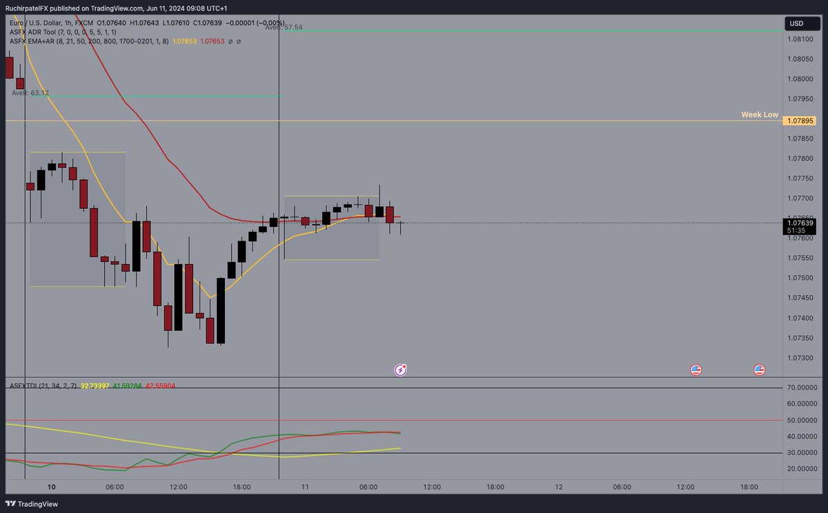 Lazytradermind's tweet photo. #EURUSD:

Choppy as it can be on tuesday. https://t.co/HHHO8Uy9os