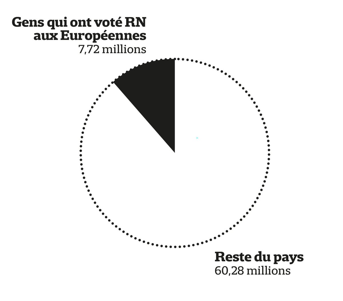 On pourrait aussi le montrer comme ça par exemple
