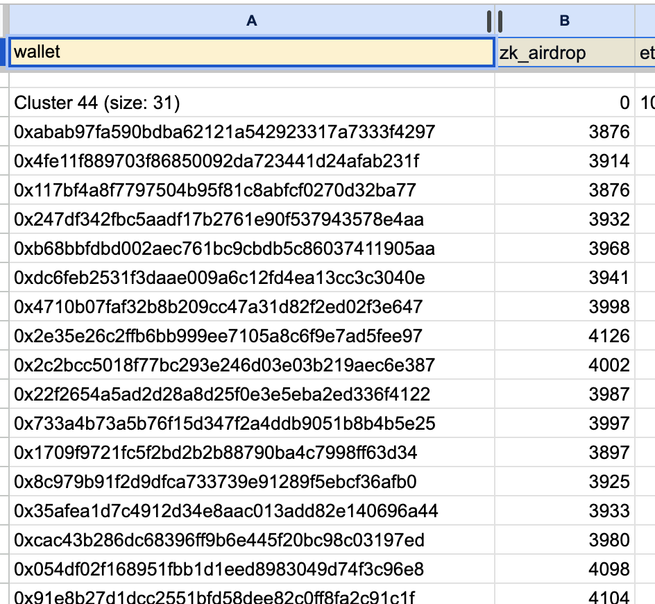 Unbelievable! 😱

4,800,000 ZK for sybils.

According to the eligibility list, this amount of ZK tokens is going to be distributed to sybils from just two LayerZero sybil hunters' reports.

ZkSync, are you serious?

Links below:
docs.google.com/spreadsheets/d…
docs.google.com/spreadsheets/d…