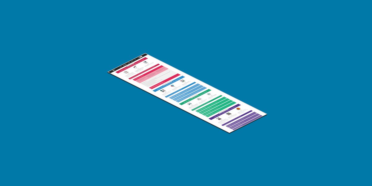 toujou_com's tweet photo. A technically proficient user wants full control over its company's brand positioning.

As a result, he’s almost entirely handling the #website relaunch (content and design).

Check out this #CaseStudy on @open_strategy -> https://t.co/xxLEMmsdxF

#toujou #TYPO3 @HornCologne https://t.co/LQKJHZjS4a
