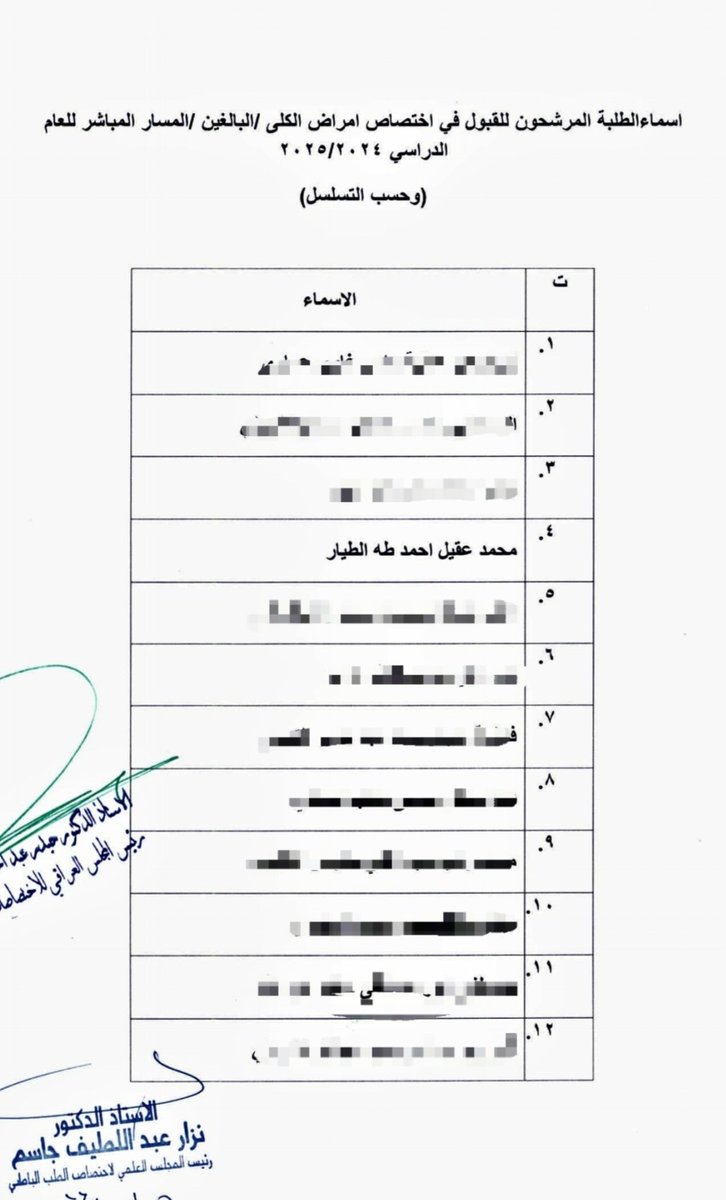 الحمدلله والشكر ❤️

اجتياز الامتحان التنافسي / البورد العراقي لاختصاص امراض الكلى "Nephrology" وبتسلسل ٤ /٢٧ .

Nephrologist to be Inshallah 😁