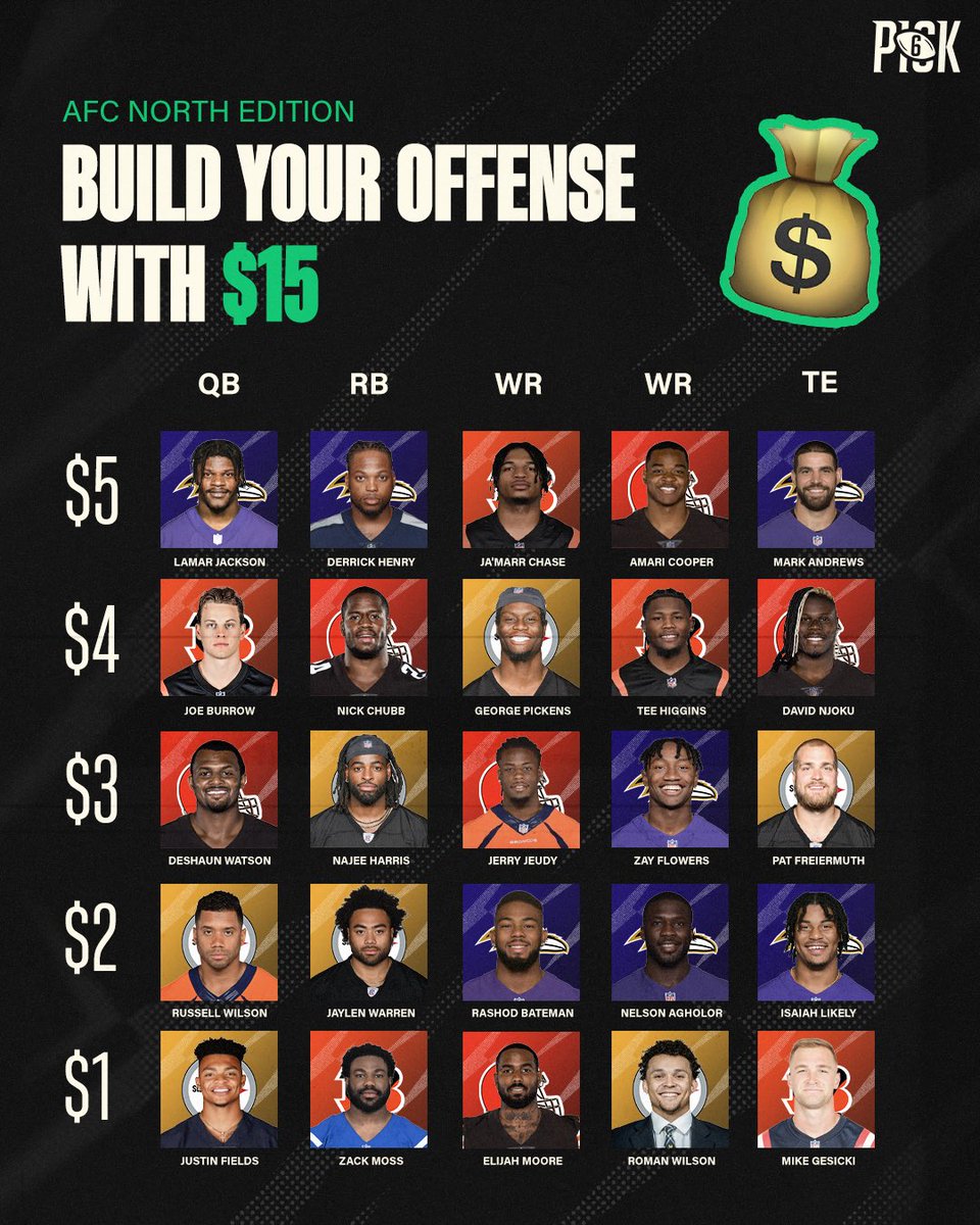 thepick6com's tweet image. I’m going with Burrow, Jaylen Warren, Chase, Zay Flowers and Gesicki