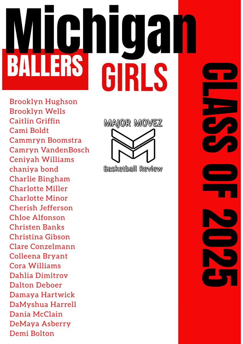 Major Movez Basketball Review #MMBR (@mmbr_coachgbell) on Twitter photo #MMBR Michigan Girl Ballers | Class of 2025
<a href="/MajorMovezMedia/">Major Movez Media</a> <a href="/MajorMovezTV/">Major Movez Basketball TV</a> <a href="/MajorMovesMMW/">Major Movez Basketball Review Midwest</a> <a href="/BoldtCami/">Cami Boldt</a> <a href="/bhughson07/">brooklyn hughson</a> <a href="/camryn_vb/">Camryn VandenBosch</a> <a href="/WilliamsCeniyah/">Ceniyah Williams</a> <a href="/CMill2025_/">Charlotte Miller</a> <a href="/DemayaAsberry/">DeMaya Asberry</a> <a href="/damaya_hartwick/">damaya hartwick</a> <a href="/DaMyshua/">DaMyshua Harrell</a> #MMBR Michigan Girl Ballers | Class of 2025
<a href="/MajorMovezMedia/">Major Movez Media</a> <a href="/MajorMovezTV/">Major Movez Basketball TV</a> <a href="/MajorMovesMMW/">Major Movez Basketball Review Midwest</a> <a href="/BoldtCami/">Cami Boldt</a> <a href="/bhughson07/">brooklyn hughson</a> <a href="/camryn_vb/">Camryn VandenBosch</a> <a href="/WilliamsCeniyah/">Ceniyah Williams</a> <a href="/CMill2025_/">Charlotte Miller</a> <a href="/DemayaAsberry/">DeMaya Asberry</a> <a href="/damaya_hartwick/">damaya hartwick</a> <a href="/DaMyshua/">DaMyshua Harrell</a>