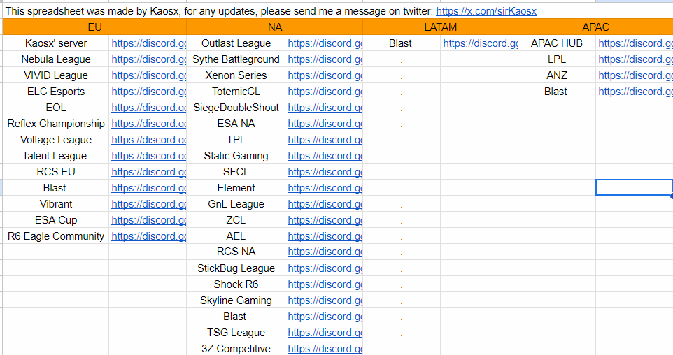 sirKaosx's tweet photo. Don't know who will find this interesting, but here is a bunch of LFT servers. We need more of LATAM/Console servers, if such exist, they don't need to be in English

Link: https://t.co/5XoX9xG59j https://t.co/5tJp94TOC4