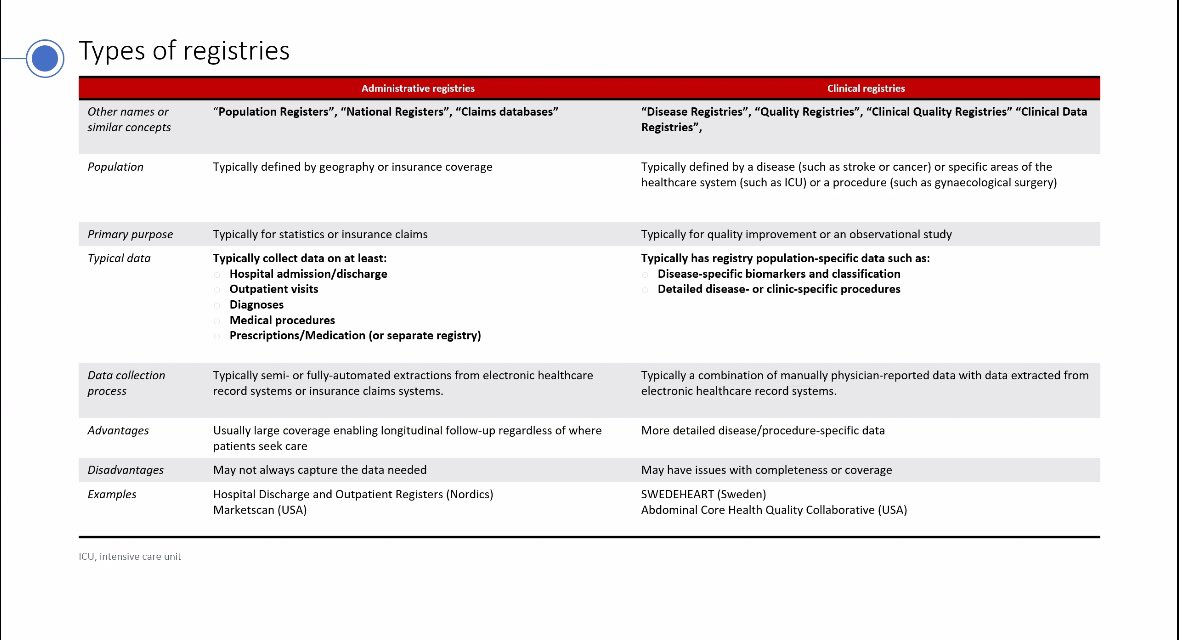 hvanspall's tweet photo. Remarkable Rounds on the rationale for #RegistryBasedTrials, unique opportunities offered by Danish #registries, & a STELLAR body of work that capitalizes on these!
Integration of #trials w #HealthSystems a shared passion.. terrific to learn from @TorBiering’s expertise.
#RRCTs https://t.co/O9JEmx1qZO
