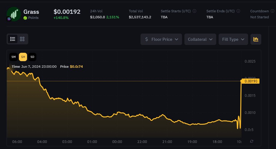 I hope you're Farming
<a href="/getgrass_io/">touch grass</a>
?  Epoch 5 will End Today and there's a spike in $GRASS premarket price on
<a href="/WhalesMarket/">Whales Market 🐳</a>
If you've not started now you may hop on ASAP, Might be Something. Start Farming:app.getgrass.io/register/?refe…  
小草今天又涨起来了，这个上币安的可能性极大。